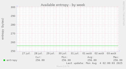 Available entropy