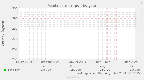 Available entropy