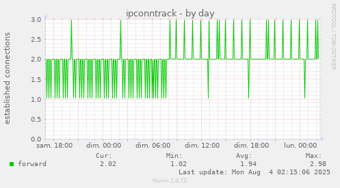 ipconntrack