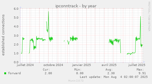 ipconntrack