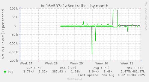 br-16e587a1a6cc traffic