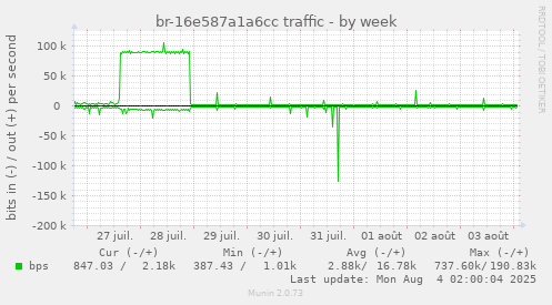 br-16e587a1a6cc traffic
