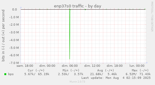 enp37s0 traffic