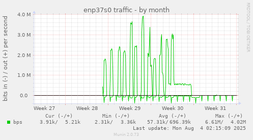 enp37s0 traffic