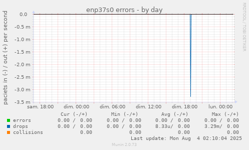 enp37s0 errors