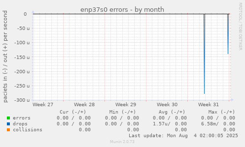 enp37s0 errors
