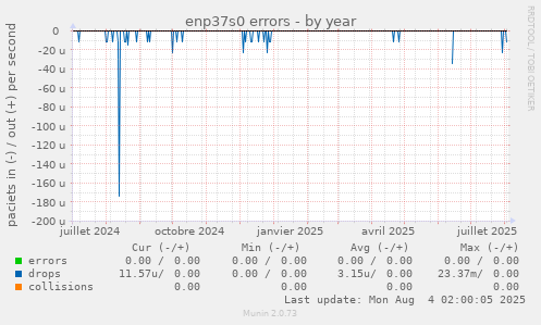 enp37s0 errors