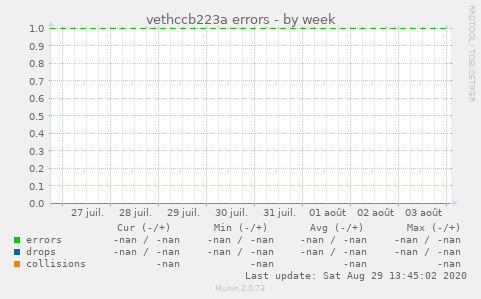 vethccb223a errors