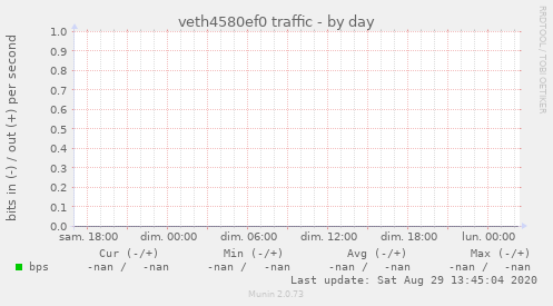veth4580ef0 traffic