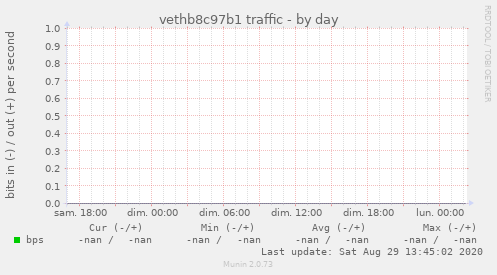 vethb8c97b1 traffic