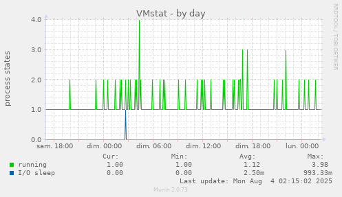 VMstat