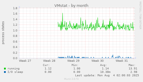 VMstat